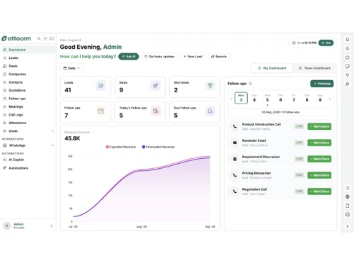 OttoCRM dashboard