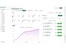OttoCRM dashboard