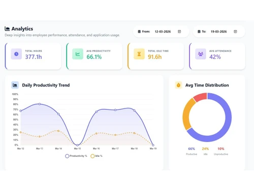 Zneus analytics