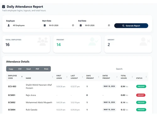 Zneus attendance