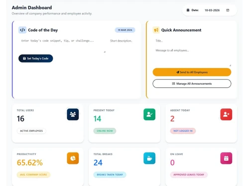 Zneus dashboard