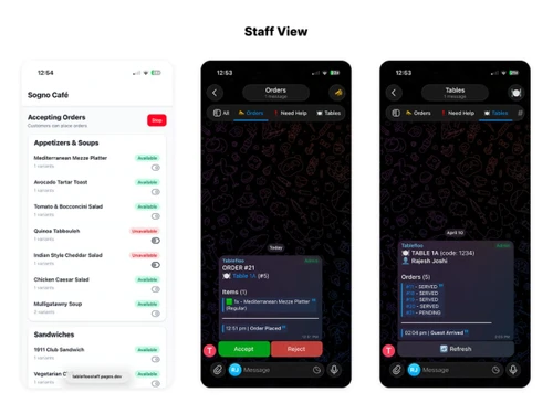 Tablefloo dashboard