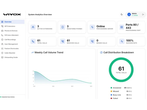 Wivox dashboard