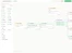 Xobito flow chart