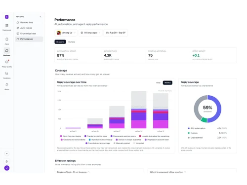 AppReply performance