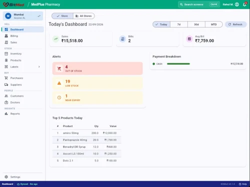 BitMed dashboard
