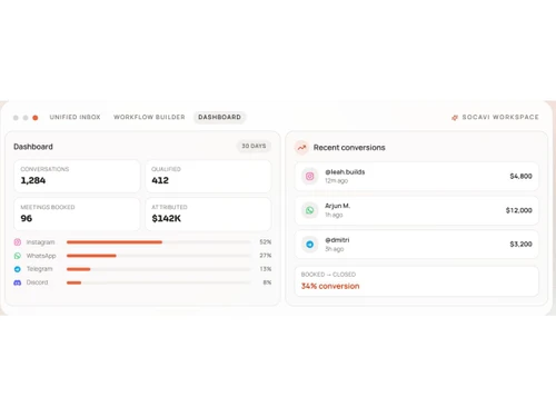 Socavi dashboard