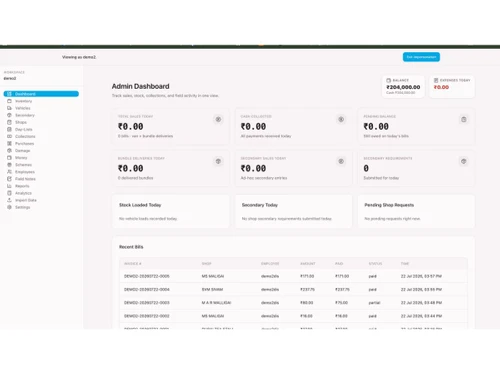 Mulberry Sales dashboard