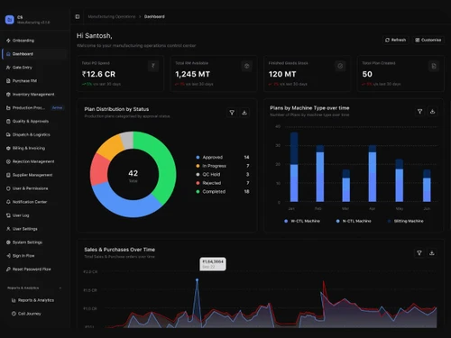 Syncrra AI dashboard