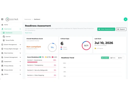 Neostra DSAR Automation