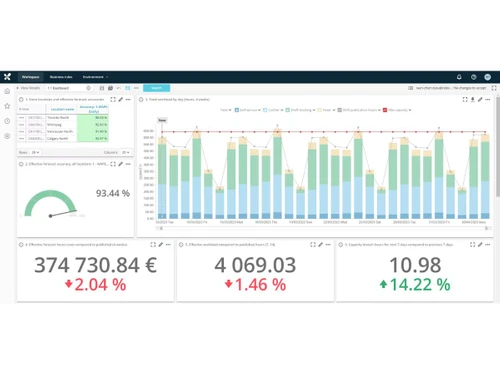 relex Demand Forecasting