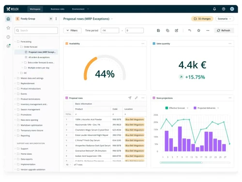 relex dashboard