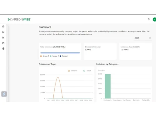 KarbunWise dashboard