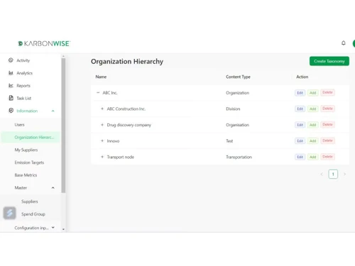 KarbunWise organization