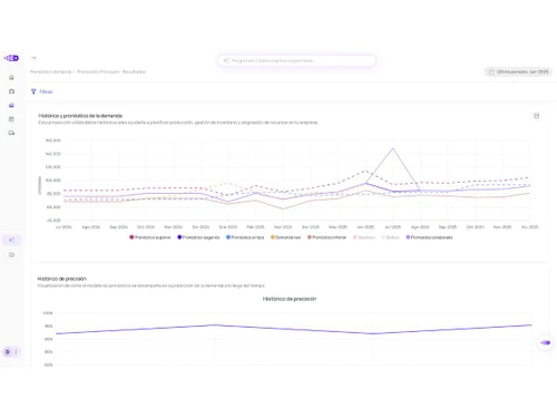 Datup Demand Planning