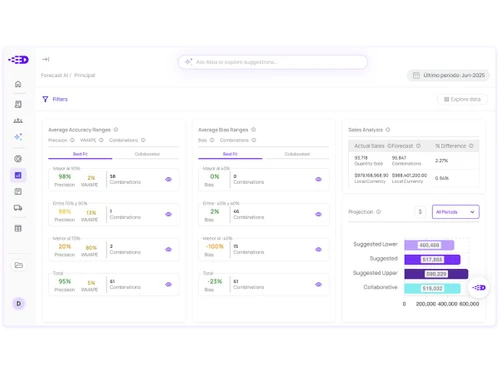 Datup Demand Planning Sensing