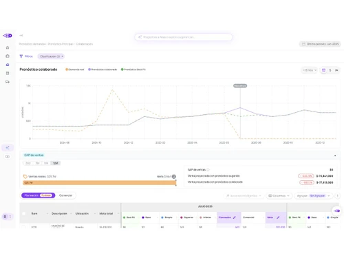 Datup Demand Planning features