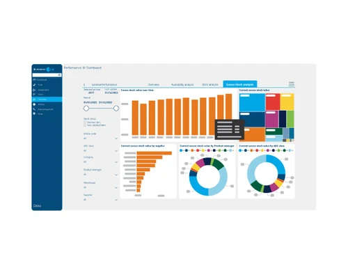 Slimstock Demand Planning features