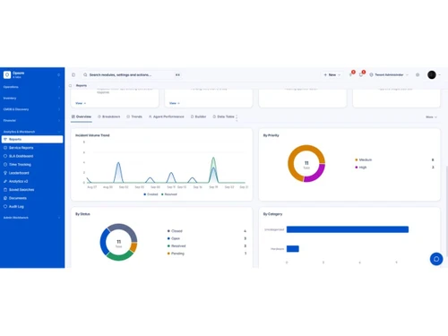 Opsore dashboard