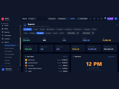 Fyond Reports