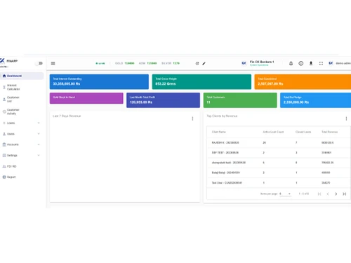 FinApp dashboard