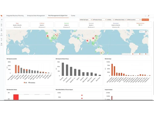 3sc scai dashboard