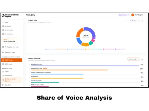 Discoverability Engine analysis