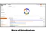 Discoverability Engine analysis
