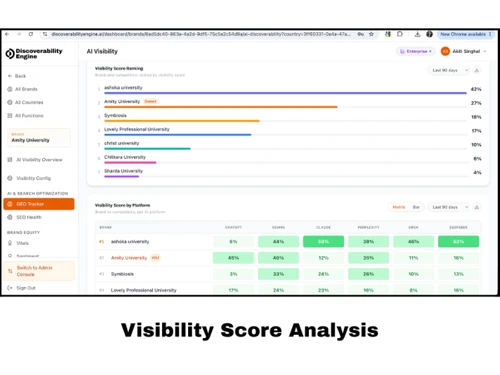 Discoverability Engine features