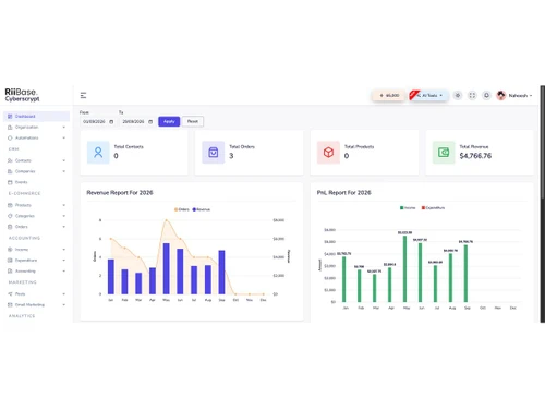 Riibase CRM dashboard