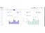 Riibase CRM dashboard