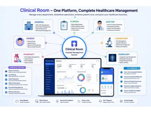 Clinical Room dashboard