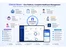 Clinical Room dashboard