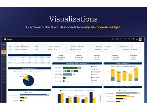 Budgyt-visualization