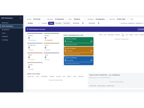 ShiftEaze Reports