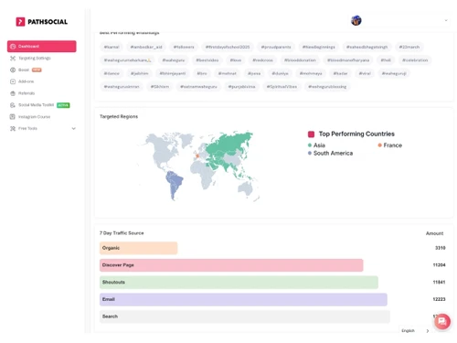 Path Social-overview
