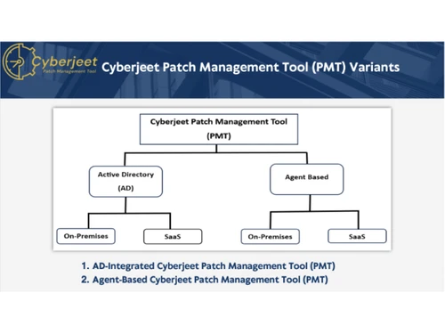 Cyberjeet PMT flowchart
