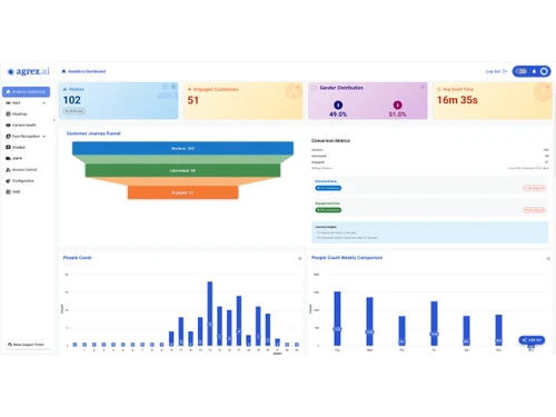 Agrex.ai-dashboard
