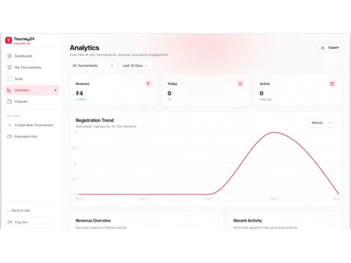Tourney24 analytics