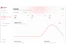 Tourney24 analytics