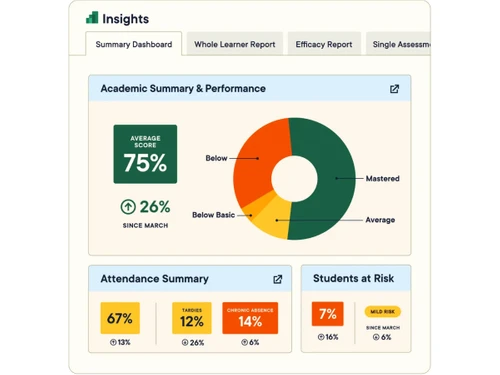 Pear Assessment-visualize