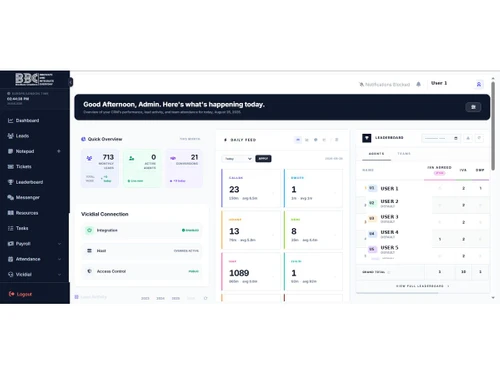 Praxistence dashboard