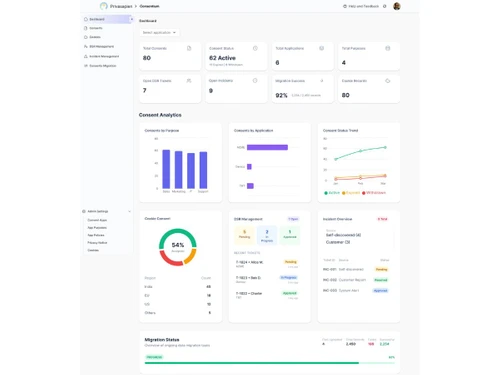PrivaSapien Dashboard