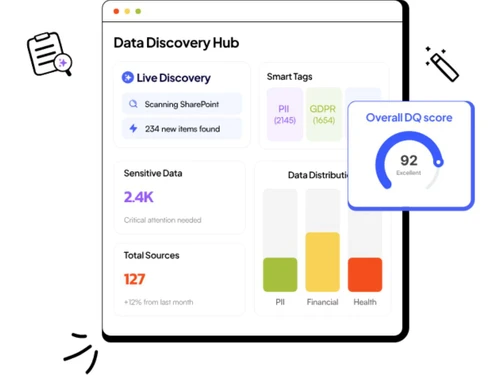 Redacto AI Data Mapping