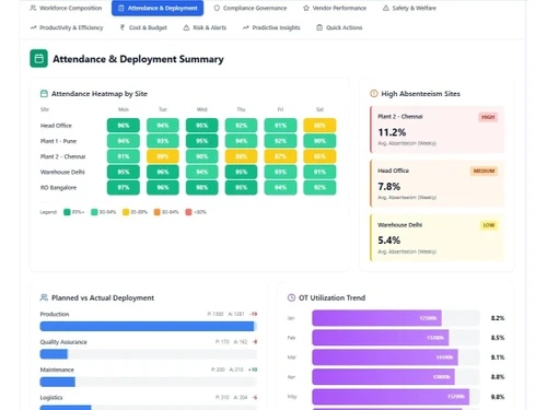 Iddion RegX dashboard