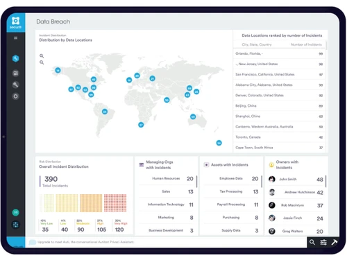 Securiti AI Data Breach