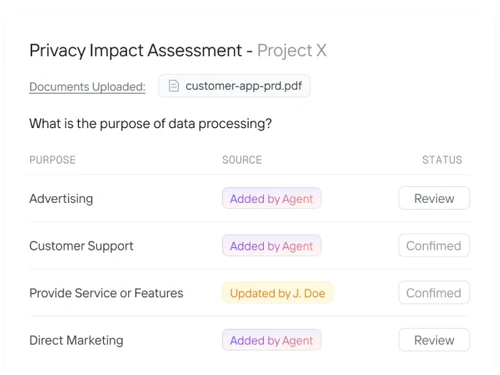 Privado AI Dashboard