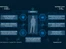 Data Safeguard identity