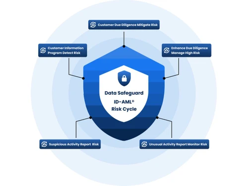 Data Safeguard privacy