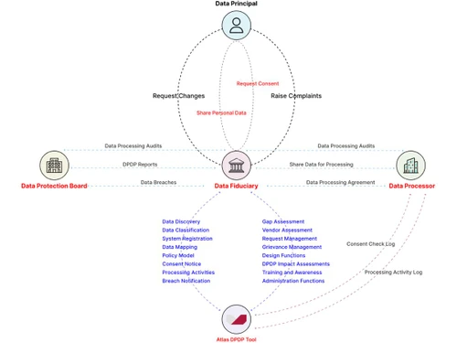 FRS Labs Flowchart